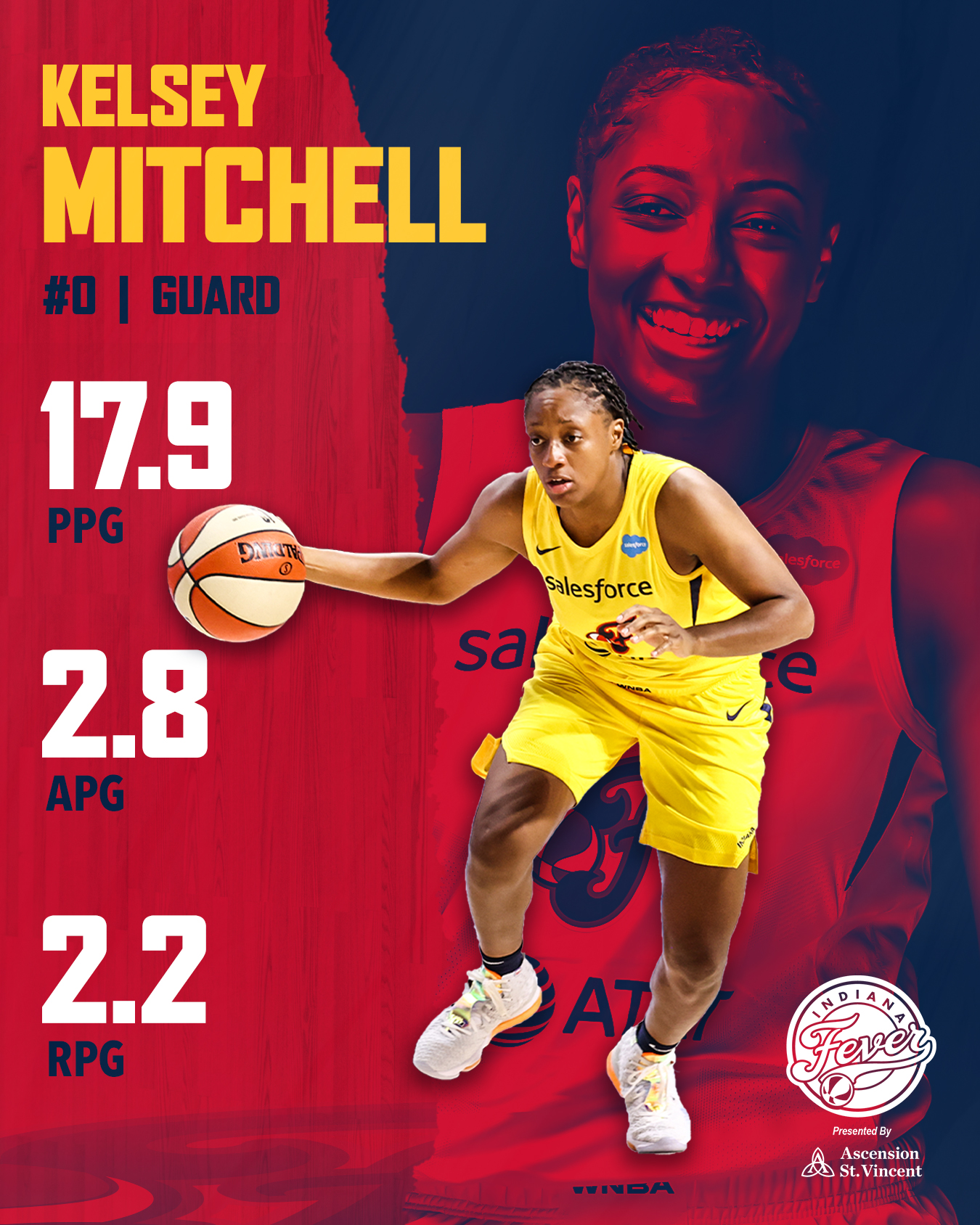 2020 Player Review: Kelsey Mitchell